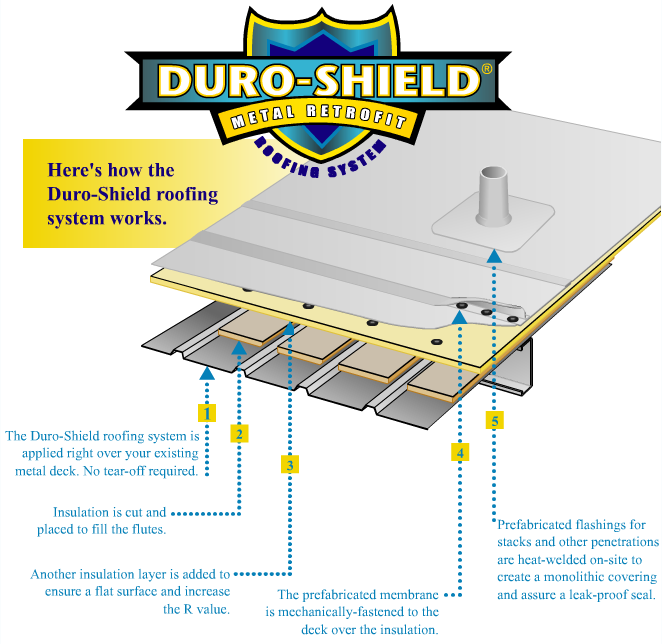duroshielddemo
